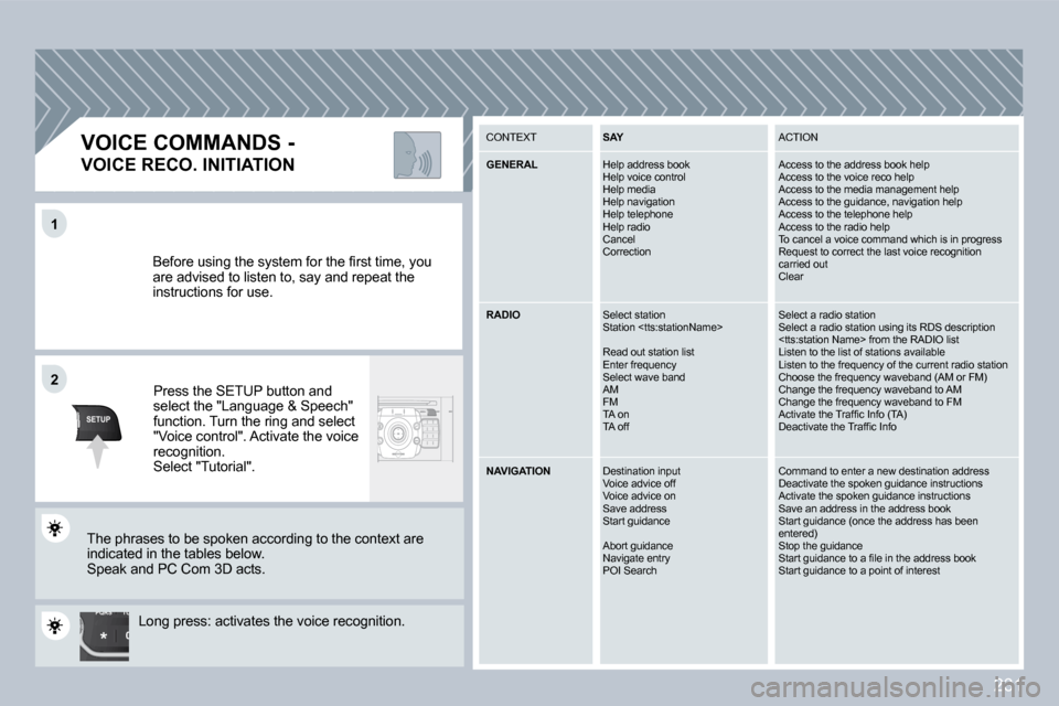 Peugeot 3008 Dag 2009.5  Owners Manual 231
TU
PQRS
0
*
11
SETUP
�2�2
� �B�e�f�o�r�e� �u�s�i�n�g� �t�h�e� �s�y�s�t�e�m� �f�o�r� �t�h�e� �ﬁ� �r�s�t� �t�i�m�e�,� �y�o�u� are advised to listen to, say and repeat the instructions for use. 
 P