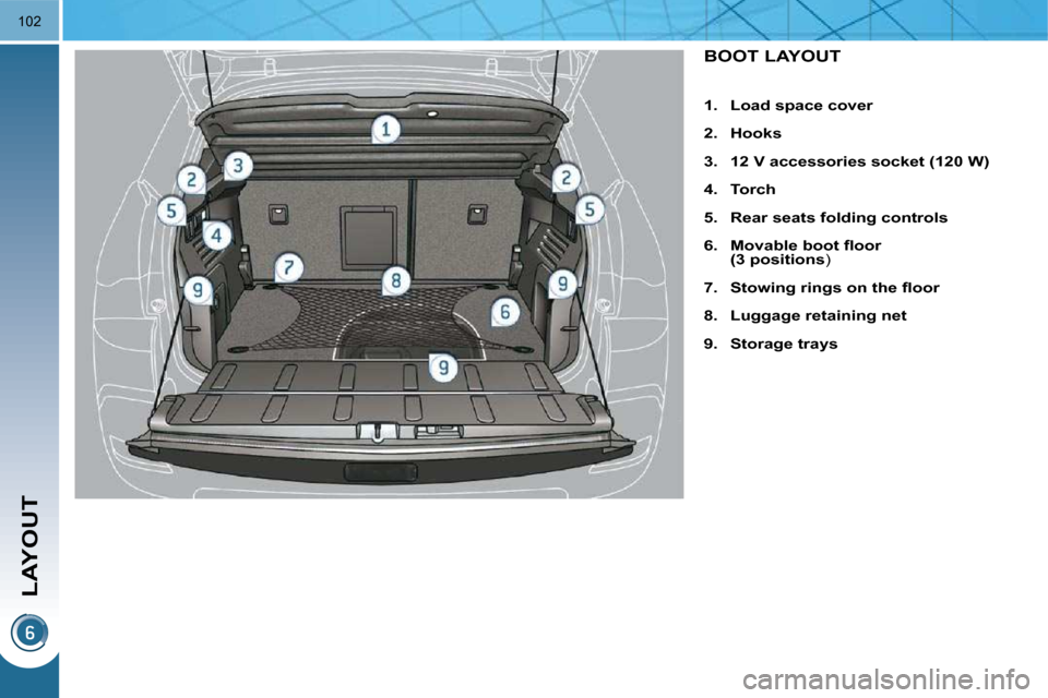 Peugeot 3008 Dag 2009.5  Owners Manual LAYOUT
102
                   BOOT LAYOUT  
   
1.     Load space cover   
  
2.     Hooks   
  
3.     12 V accessories socket (120 W)   
  
4.     Torch   
  
5.     Rear seats folding controls   
 