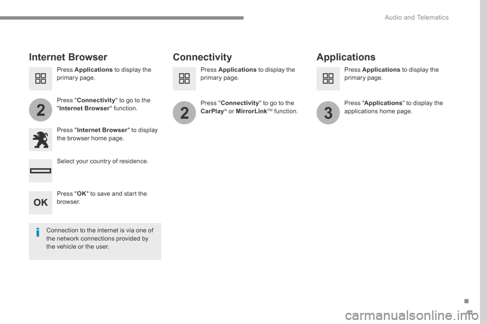 Peugeot 3008 Hybrid 4 2017  Owners Manual 41
.
223
 Audio and Telematics 
Transversal-Peugeot_en_Chap01_NAC-2-2-0_ed01-2016
      Internet  Browser   Connectivity   Applications 
  Press  " Internet Browser " to display the browser home page.