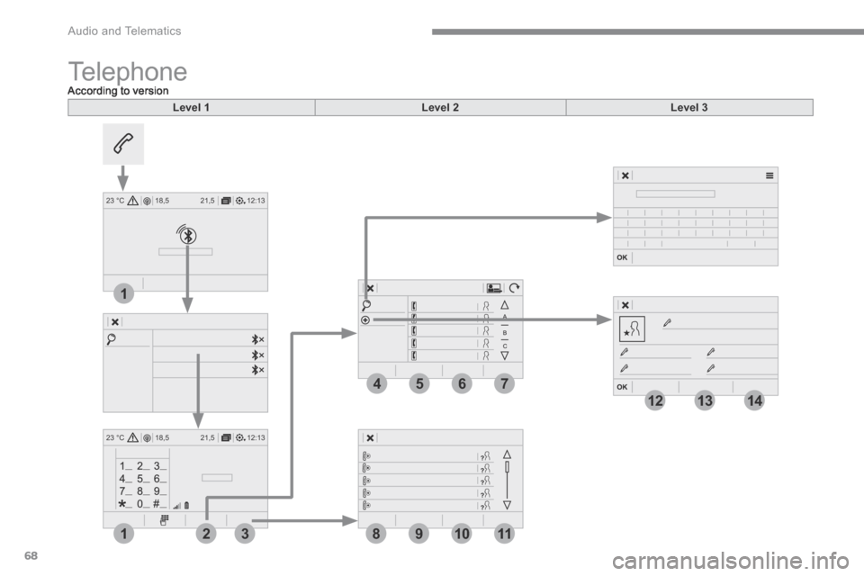 Peugeot 3008 Hybrid 4 2017  Owners Manual 68
12:13
18,5 21,5
23 °C
12:13
18,5 21,5
23 °C
4
1
1
8
14
5
39
12
6
210
7
11
13
 Audio and Telematics 
Transversal-Peugeot_en_Chap01_NAC-2-2-0_ed01-2016
 Telephone            According  to  version 