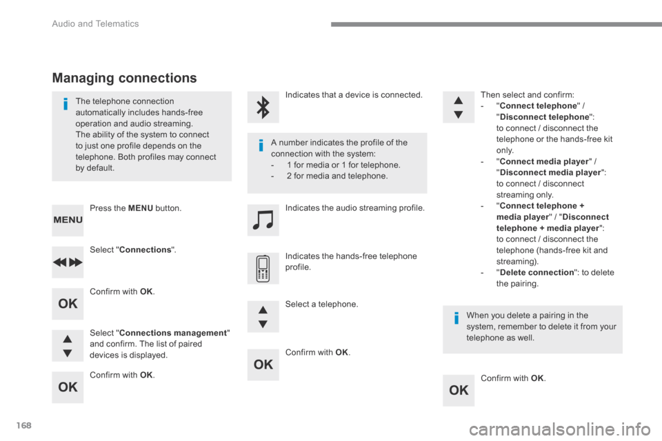 Peugeot 3008 Hybrid 4 2017  Owners Manual 168
 Audio and Telematics 
  Confirm  with   OK .  
  Confirm  with   OK .   
  Confirm  with   OK .  
  Confirm  with OK.  
  The  telephone  connection automatically includes hands-free operation an