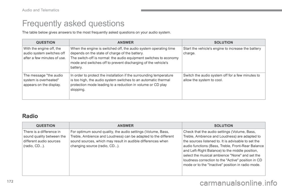 Peugeot 3008 Hybrid 4 2017  Owners Manual 172
 Audio and Telematics 
   The table below gives answers to the most frequently asked questions on your audio system.   
QUESTIONANSWERSOLUTION
 With the engine off, the audio system switches off a