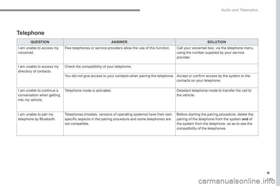Peugeot 3008 Hybrid 4 2017  Owners Manual 175
.
 Audio and Telematics 
Transversal-Peugeot_en_Chap03_RD6_ed01-2016
QUESTIONANSWERSOLUTION
 I am unable to access my voicemail.  Few telephones or service providers allow the use of this function