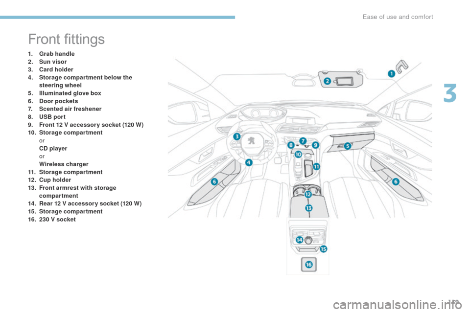 Peugeot 3008 Hybrid 4 2017  Owners Manual - RHD (UK. Australia) 119
3008-2_en_Chap03_ergonomie-et-confort_ed01-2016
Front fittings
1. Grab handle
2. Sun visor
3.
 C

ard holder
4.
 S

torage compar tment below the 
steering wheel
5.
 I

lluminated glove box
6.
 Do