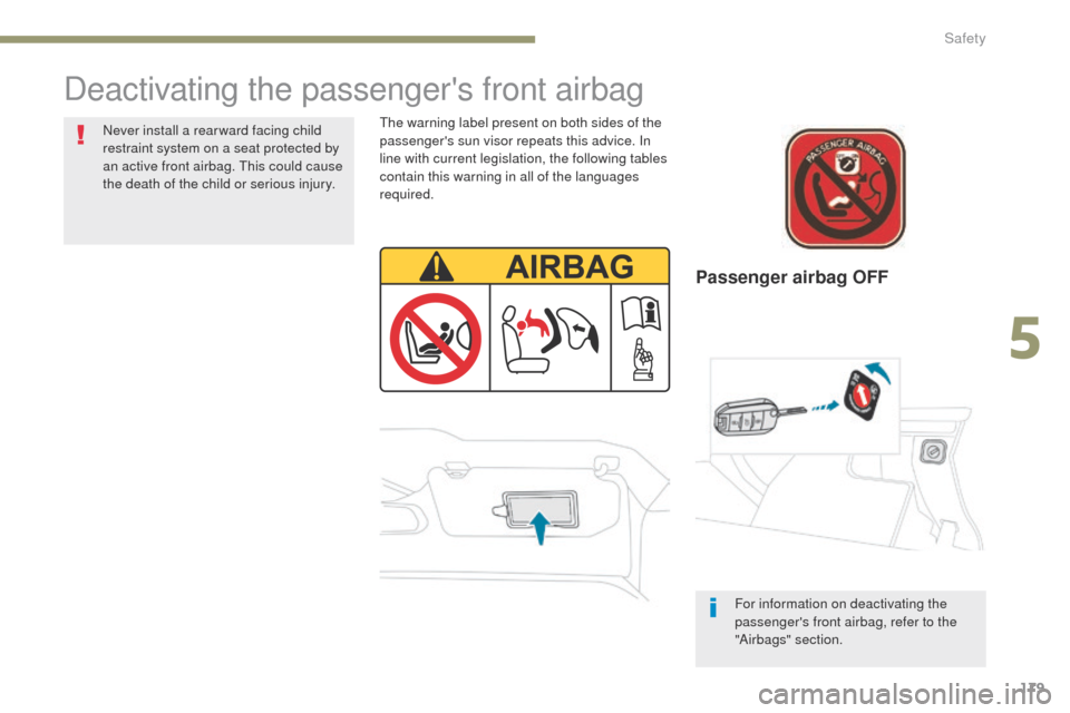 Peugeot 3008 Hybrid 4 2017  Owners Manual - RHD (UK. Australia) 179
3008-2_en_Chap05_securite_ed01-2016
Passenger airbag OFF
Deactivating the passengers front airbag
The warning label present on both sides of the 
passengers sun visor repeats this advice. In 
li