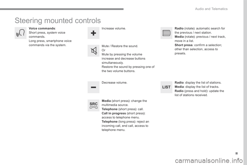Peugeot 3008 Hybrid 4 2017  Owners Manual - RHD (UK. Australia) 5
.
 Audio and Telematics 
Transversal-Peugeot_en_Chap01_NAC-2-2-0_ed01-2016
 Steering mounted controls 
Media  (short press): change the multimedia source. Telephone  (short press): call. Call in pro