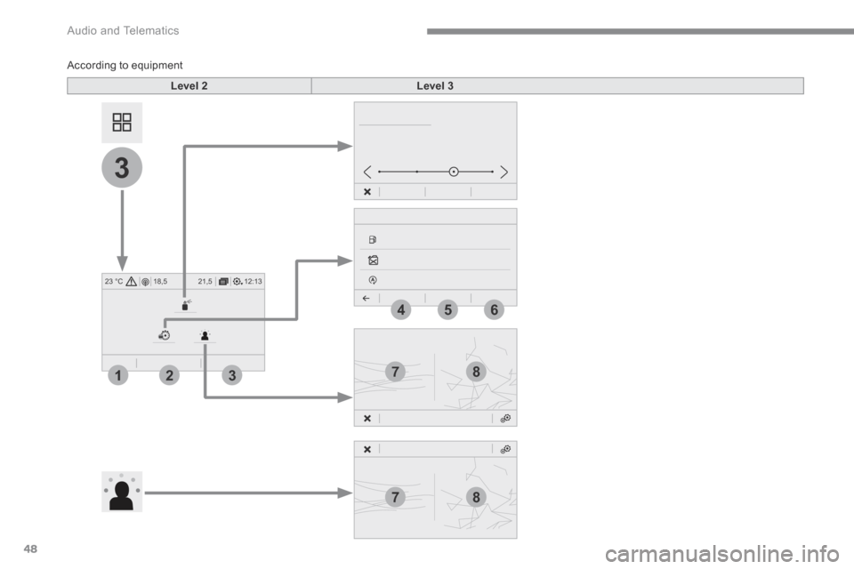 Peugeot 3008 Hybrid 4 2017  Owners Manual - RHD (UK. Australia) 48
12:13
18,5 21,5
23 °C
7
7
8
8
3
321
465
 Audio and Telematics 
Transversal-Peugeot_en_Chap01_NAC-2-2-0_ed01-2016
           According  to  equipment  
Level 2Level 3 