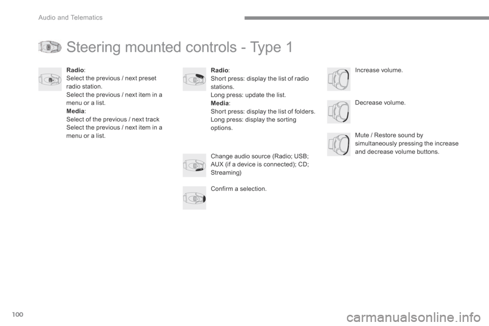 Peugeot 3008 Hybrid 4 2017  Owners Manual - RHD (UK. Australia) 100
 Audio and Telematics 
Transversal-Peugeot_en_Chap02_RCC-2-2-0_ed01-2016
 Steering mounted controls - Type 1 
Radio :  Short press: display the list of radio stations.  Long press: update the list