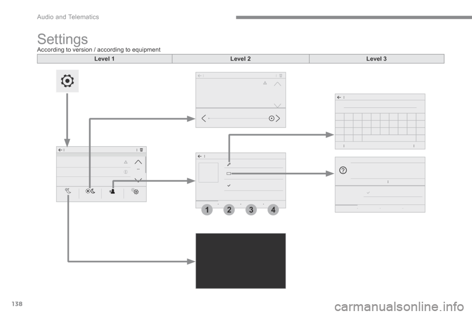 Peugeot 3008 Hybrid 4 2017  Owners Manual - RHD (UK. Australia) 138
3412
 Audio and Telematics 
Transversal-Peugeot_en_Chap02_RCC-2-2-0_ed01-2016
 Settings            According  to  version  /  according  to  equipment  
Level 1Level 2Level 3 