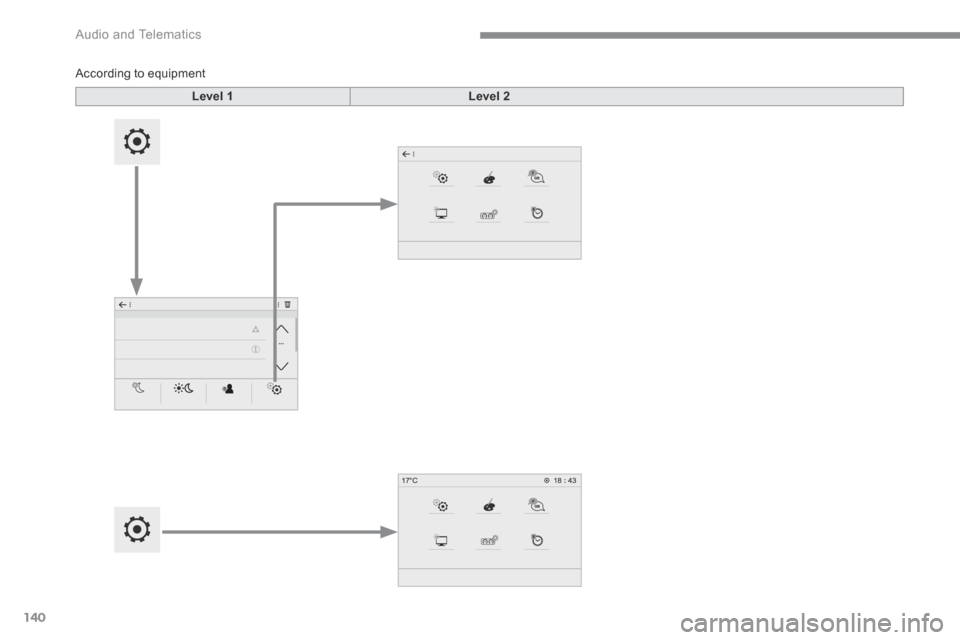 Peugeot 3008 Hybrid 4 2017  Owners Manual - RHD (UK. Australia) 140
 Audio and Telematics 
Transversal-Peugeot_en_Chap02_RCC-2-2-0_ed01-2016
           According  to  equipment  
Level 1Level 2 