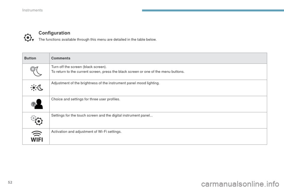 Peugeot 3008 Hybrid 4 2017  Owners Manual - RHD (UK. Australia) 52
3008-2_en_Chap01_instruments-de-bord_ed01-2016
Configuration
The functions available through this menu are detailed in the table below.
Button Comments
Turn off the screen (black screen).
To return