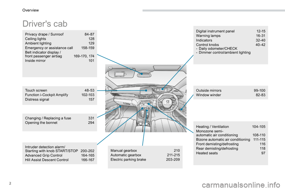 Peugeot 3008 Hybrid 4 2017  Owners Manual - RHD (UK. Australia) 2
Drivers cab
Digital instrument panel  12-15
Warning lamps   16-31
Indicators   32- 40
Control knobs   40 - 42
 
- Daily odometer/CHECK
 
- Dimmer control/ambient lighting 
Outside mirrors   99-100
