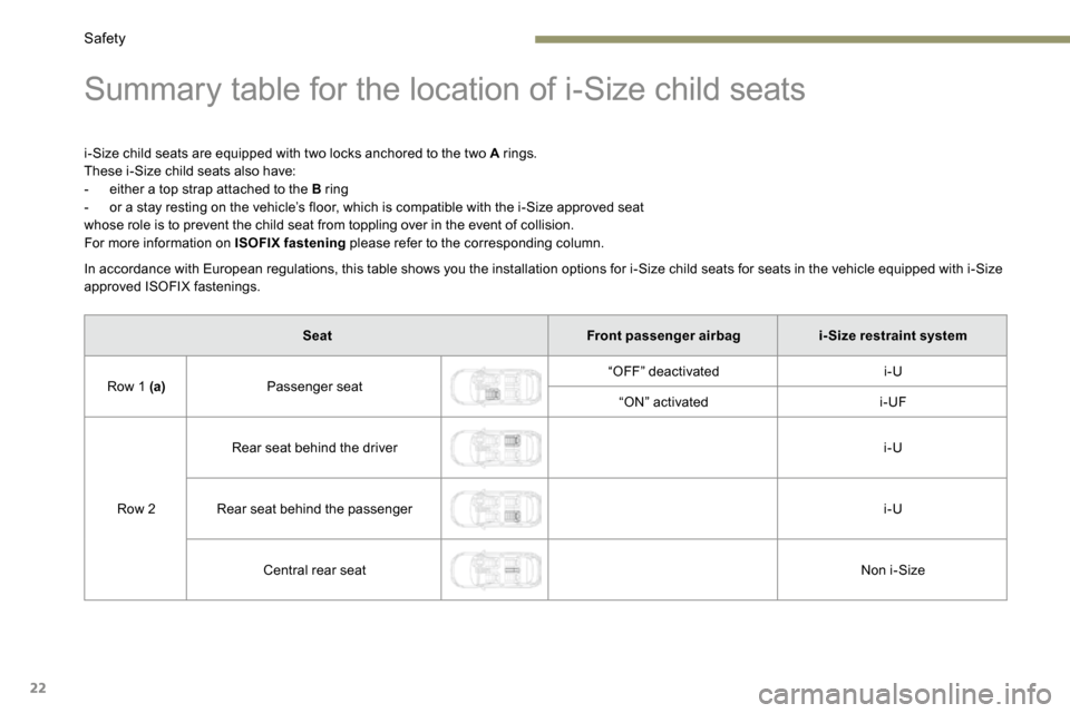 Peugeot 3008 Hybrid 4 2017  Owners Manual - RHD (UK. Australia) 22
Summary table for the location of i-Size child seats
i-Size child seats are equipped with two locks anchored to the two A rings.
These i-Size child seats also have:
- either a top strap attached to