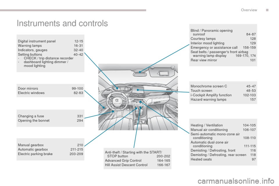 Peugeot 3008 Hybrid 4 2017 Owners Manual - RHD (UK. Australia) 7
3008-2_en_Chap00b_vue-ensemble_ed01-2016
Instruments and controls
Digital instrument panel 12-15
Warning lamps 1 6-31
Indicators, gauges
3
2- 40
Setting buttons
4
0 - 42
-
C
HECK / trip dist Peugeot 3008 Hybrid 4 2017 Owners Manual - RHD (UK. Australia) 7
3008-2_en_Chap00b_vue-ensemble_ed01-2016
Instruments and controls
Digital instrument panel 12-15
Warning lamps 1 6-31
Indicators, gauges
3
2- 40
Setting buttons
4
0 - 42
-
C
HECK / trip dist
