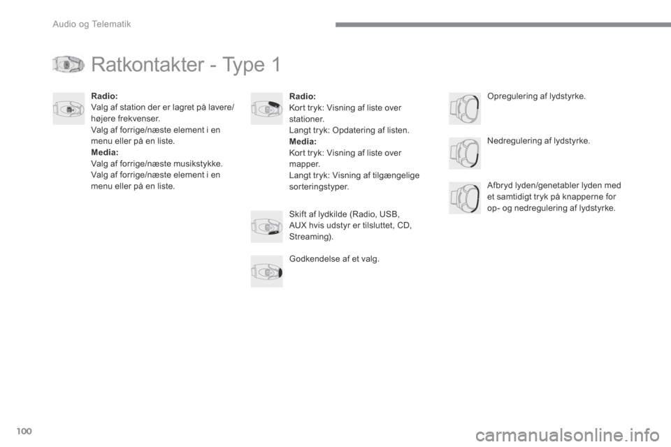 Peugeot 3008 Hybrid 4 2017  Instruktionsbog (in Danish) 100
 Audio og Telematik 
Transversal-Peugeot_da_Chap02_RCC-2-2-0_ed01-2016
 Ratkontakter - Type 1 
Radio: Kort tryk: Visning af liste over stationer.  Langt tryk: Opdatering af listen. Media: Kort try