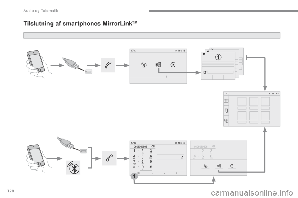Peugeot 3008 Hybrid 4 2017  Instruktionsbog (in Danish) 128
1
 Audio og Telematik 
Transversal-Peugeot_da_Chap02_RCC-2-2-0_ed01-2016
      Tilslutning  af  smartphones  MirrorLink TM 