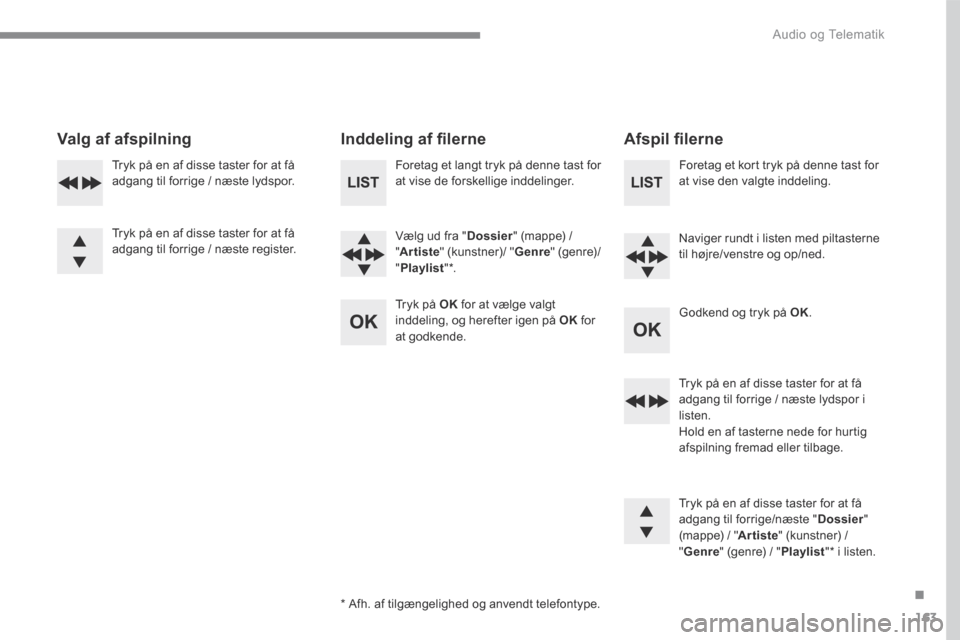 Peugeot 3008 Hybrid 4 2017  Instruktionsbog (in Danish) 163
.
 Audio og Telematik 
Transversal-Peugeot_da_Chap03_RD6_ed01-2016
  Valg  af  afspilning     Inddeling af ﬁ lerne    A f s p i l   ﬁ  l e r n e   
  Foretag et langt tryk på denne tast for a