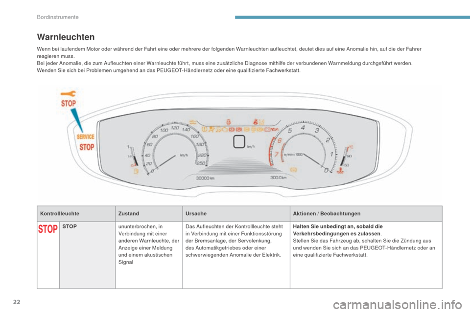 Peugeot 3008 Hybrid 4 2017  Betriebsanleitung (in German) 22
3008-2_de_Chap01_instruments-de-bord_ed01-2016
KontrollleuchteZustandUrsache Aktionen / Beobachtungen
Warnleuchten
STOPununterbrochen, in 
Verbindung mit einer 
anderen Warnleuchte, der 
Anzeige ei