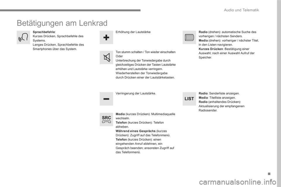Peugeot 3008 Hybrid 4 2017 Betriebsanleitung (in German) 5
.
Audio und Telematik
Betätigungen am Lenkrad
Media
(kurzes Drücken): Multimediaquelle
wechseln.
Te l e f o n
(kurzes Drücken): Telefon
abheben.
Während eines Gesprä Peugeot 3008 Hybrid 4 2017 Betriebsanleitung (in German) 5
.
Audio und Telematik
Betätigungen am Lenkrad
Media
(kurzes Drücken): Multimediaquelle
wechseln.
Te l e f o n
(kurzes Drücken): Telefon
abheben.
Während eines Gesprä