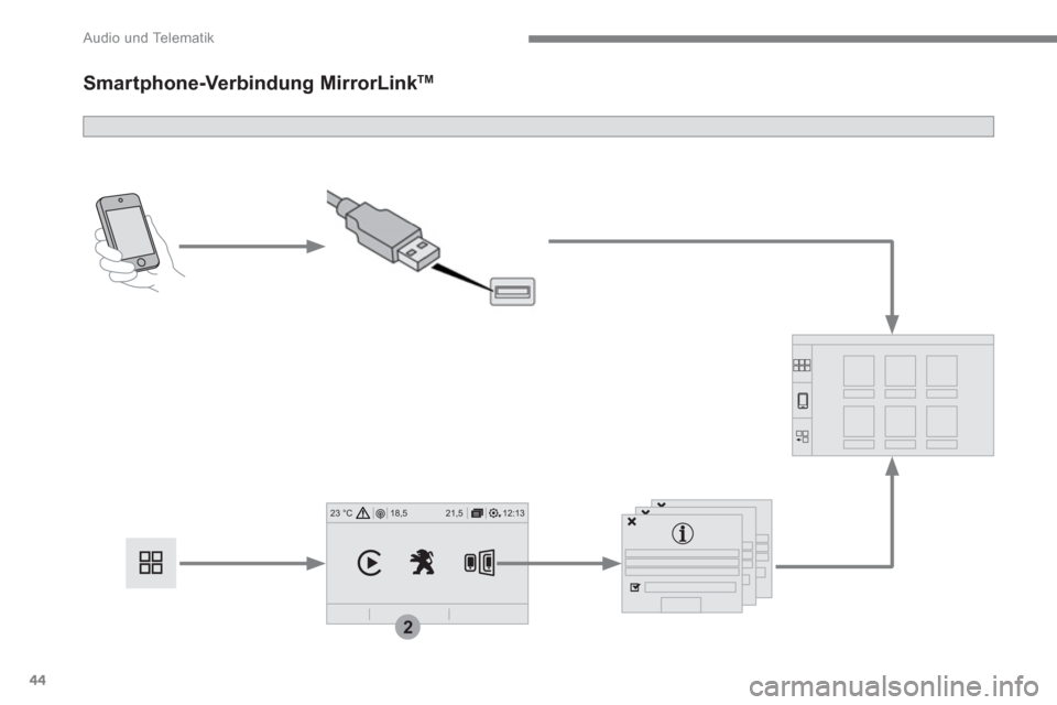 Peugeot 3008 Hybrid 4 2017  Betriebsanleitung (in German) 44
12:13 18,5 21,5 23 °C
2
 
Audio und Telematik 
 
 
 
 
 
 
Smartphone-Verbindung MirrorLink TM 
  