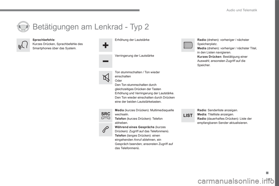 Peugeot 3008 Hybrid 4 2017  Betriebsanleitung (in German) 101
.
  Audio und Telematik 
 
 
 
Media 
 (kurzes Drücken): Multimediaquelle 
wechseln. 
   
Te l e f o n 
 (kurzes Drücken): Telefon 
abheben. 
   
Während eines Gesprächs 
 (kurzes 
Drücken): 