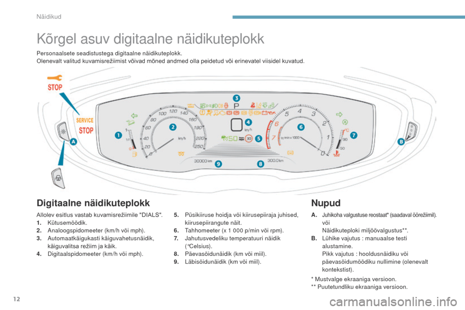 Peugeot 3008 Hybrid 4 2017 Omaniku käsiraamat (in Estonian) 12
3008-2_et_Chap01_instruments-de-bord_ed01-2016
Kõrgel asuv digitaalne näidikuteplokk
Digitaalne näidikuteplokk
Allolev esitlus vastab k uvamisrežiimile " DIALS".
1. Kütusemõõdik.
2.
A
nal Peugeot 3008 Hybrid 4 2017 Omaniku käsiraamat (in Estonian) 12
3008-2_et_Chap01_instruments-de-bord_ed01-2016
Kõrgel asuv digitaalne näidikuteplokk
Digitaalne näidikuteplokk
Allolev esitlus vastab k uvamisrežiimile " DIALS".
1. Kütusemõõdik.
2.
A
nal
