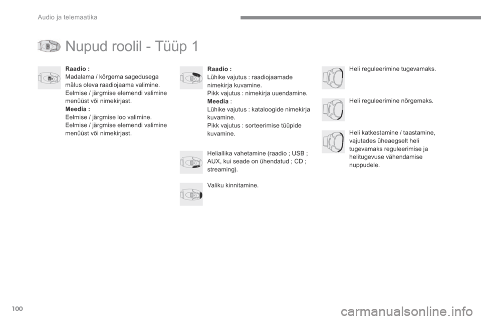 Peugeot 3008 Hybrid 4 2017  Omaniku käsiraamat (in Estonian) 100
 Audio ja telemaatika 
Transversal-Peugeot_et_Chap02_RCC-2-2-0_ed01-2016
 Nupud roolil - Tüüp 1 
Raadio: Lühike vajutus : raadiojaamade nimekirja kuvamine.  Pikk vajutus : nimekirja uuendamine.