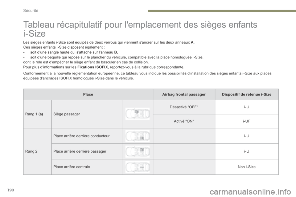 Peugeot 3008 Hybrid 4 2017  Manuel du propriétaire (in French) 190
Tableau récapitulatif pour lemplacement des sièges enfants 
i-Size
Les sièges enfants i-Size sont équipés de deux verrous qui viennent s’ancrer sur les deux anneaux A.
Ces sièges enfants 