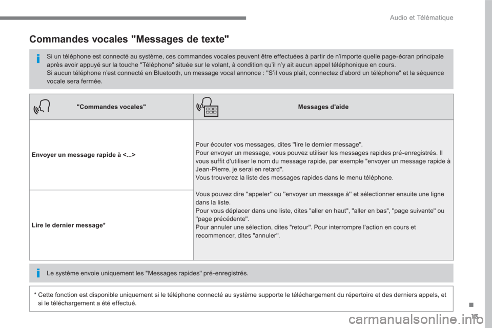 Peugeot 3008 Hybrid 4 2017  Manuel du propriétaire (in French) 13
.
  Audio et Télématique 
 
 
 
"Commandes vocales" 
 
   
 
Messages daide 
 
 
   
Envoyer un message rapide à <...> 
   Pour écouter vos messages, dites "lire le dernier message".
Pour envo