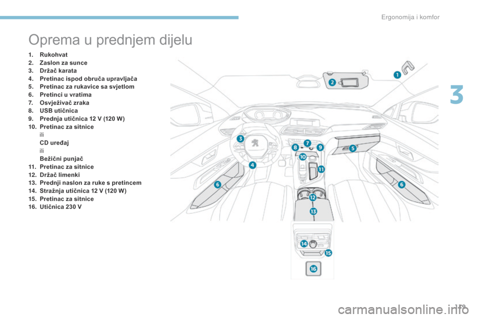Peugeot 3008 Hybrid 4 2017  Vodič za korisnike (in Croatian) 119
3008-2_hr_Chap03_ergonomie-et-confort_ed01-2016
Oprema u prednjem dijelu
1. Rukohvat
2. Zaslon za sunce
3.
 D

ržač karata
4.
 P

retinac ispod obruča upravljača
5.
 P

retinac za rukavice sa 