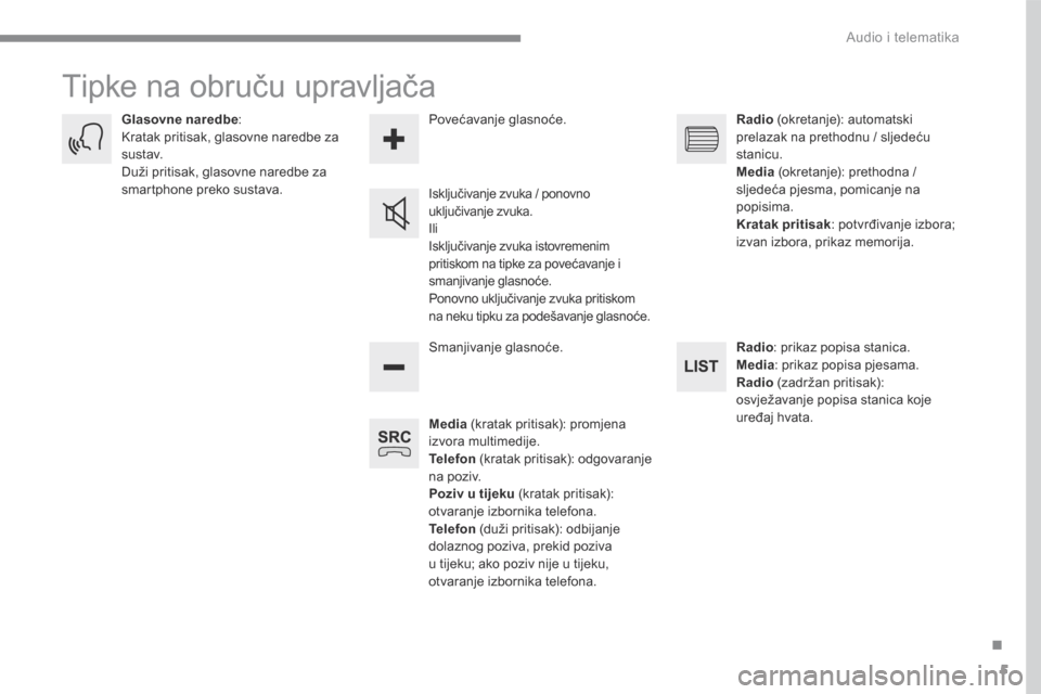 Peugeot 3008 Hybrid 4 2017 Vodič za korisnike (in Croatian) 5
.
Audio i telematika
Transversal-Peugeot_hr_Chap01_NAC-2-2-0_ed01-2016
Tipke na obruču upravljača
Media (kratak pritisak): promjena izvora multimedije. Telefon (kratak pritisak): odgovaranje Peugeot 3008 Hybrid 4 2017 Vodič za korisnike (in Croatian) 5
.
Audio i telematika
Transversal-Peugeot_hr_Chap01_NAC-2-2-0_ed01-2016
Tipke na obruču upravljača
Media (kratak pritisak): promjena izvora multimedije. Telefon (kratak pritisak): odgovaranje