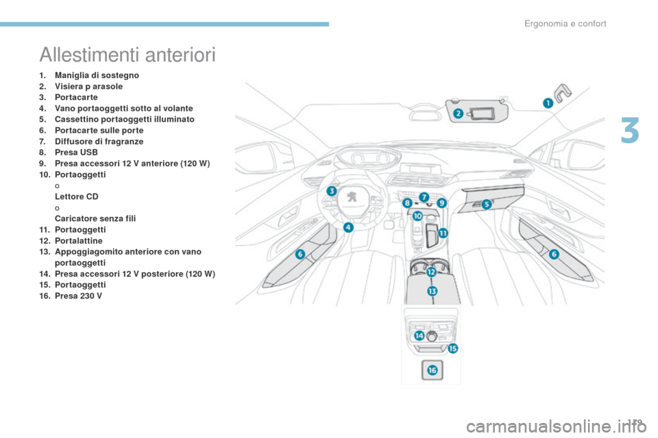Peugeot 3008 Hybrid 4 2017  Manuale del proprietario (in Italian) 119
3008-2_it_Chap03_ergonomie-et-confort_ed01-2016
Allestimenti anteriori
1. Maniglia di sostegno
2. Visiera p  arasole
3.
 P

ortacarte
4.
 V

ano portaoggetti  sotto al volante
5.
 C

assettino por