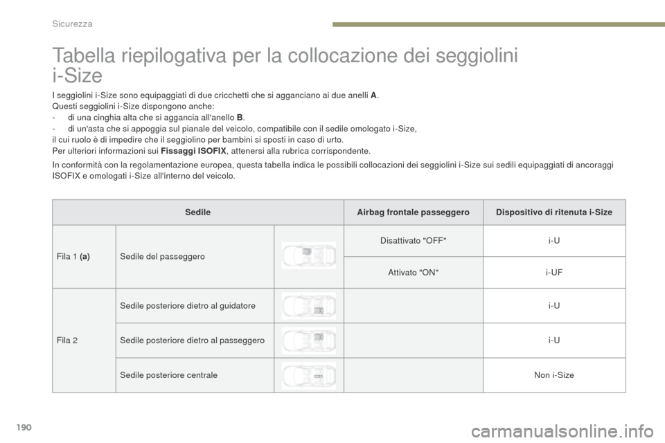Peugeot 3008 Hybrid 4 2017 Manuale del proprietario (in Italian) 190
3008-2_it_Chap05_securite_ed01-2016
tabella riepilogativa per la collocazione dei seggiolini
i-Size
I seggiolini i-Size sono equipaggiati di due cricchetti che si agganciano ai due anelli A.
Que Peugeot 3008 Hybrid 4 2017 Manuale del proprietario (in Italian) 190
3008-2_it_Chap05_securite_ed01-2016
tabella riepilogativa per la collocazione dei seggiolini
i-Size
I seggiolini i-Size sono equipaggiati di due cricchetti che si agganciano ai due anelli A.
Que