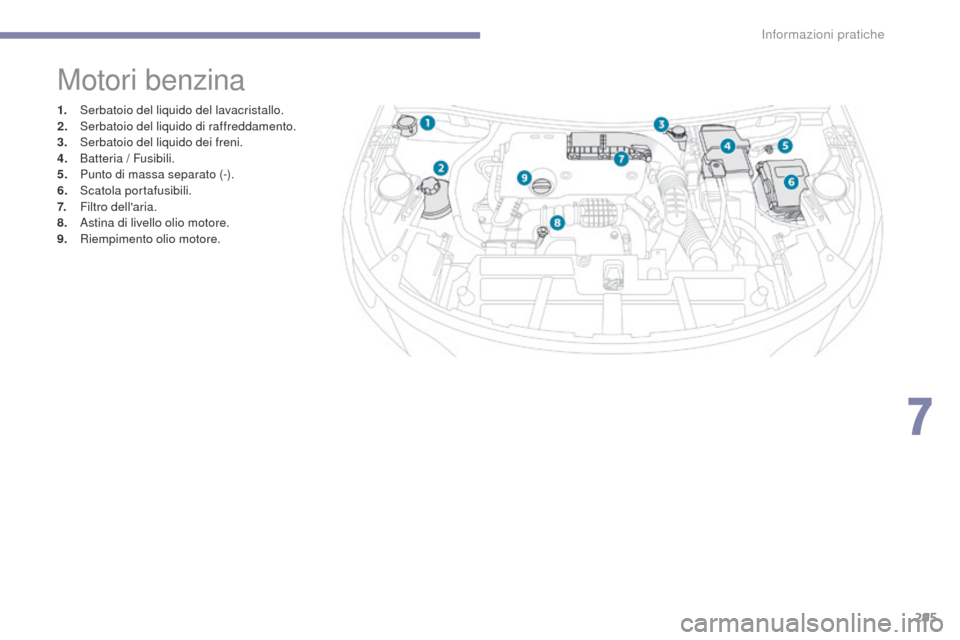 Peugeot 3008 Hybrid 4 2017  Manuale del proprietario (in Italian) 295
3008-2_it_Chap07_infos-pratiques_ed01-2016
Motori benzina
1. Serbatoio del liquido del lavacristallo.
2. Serbatoio del liquido di raffreddamento.
3.
 S

erbatoio del liquido dei freni.
4.
 B

atte