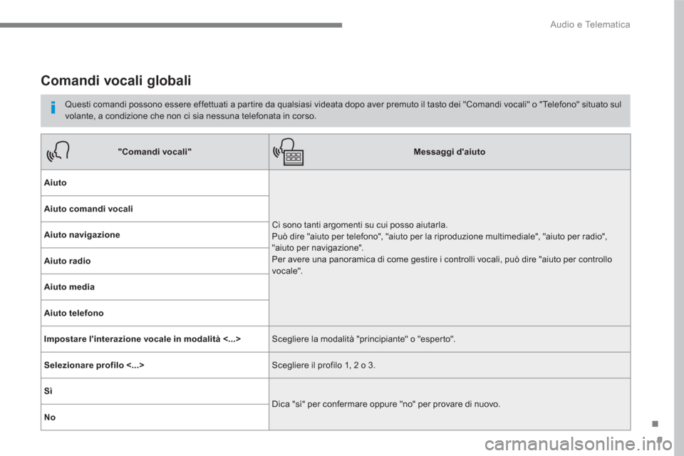 Peugeot 3008 Hybrid 4 2017  Manuale del proprietario (in Italian) 9
.
  Audio e Telematica 
 
 
 
 
 
 
Comandi vocali globali 
 
 
Questi comandi possono essere effettuati a partire da qualsiasi videata dopo aver premuto il tasto dei "Comandi vocali" o "Telefono" s