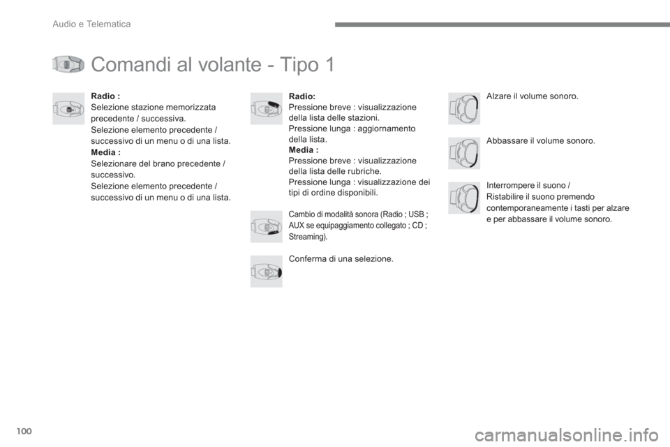 Peugeot 3008 Hybrid 4 2017  Manuale del proprietario (in Italian) 100
  Audio e Telematica 
 
Comandi al volante - Tipo 1 
 
 
 
Radio: 
 
  Pressione breve : visualizzazione 
della lista delle stazioni. 
  Pressione lunga : aggiornamento 
della lista. 
   
Media : 