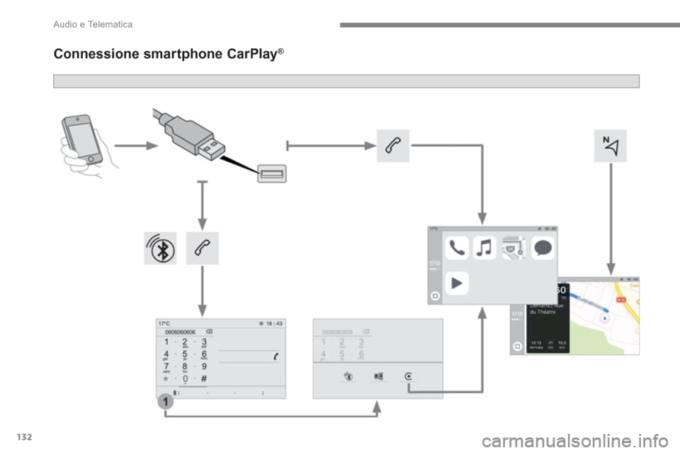 Peugeot 3008 Hybrid 4 2017  Manuale del proprietario (in Italian) 132
  Audio e Telematica 
 
 
 
 
 
 
 
 
 
 
Connessione smartphone CarPlay ® 
  