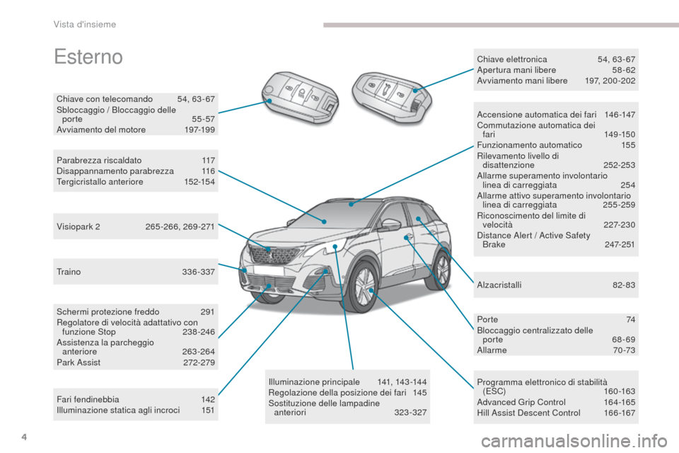 Peugeot 3008 Hybrid 4 2017 Manuale del proprietario (in Italian) 4
3008-2_it_Chap00b_vue-ensemble_ed01-2016
traino 336-337
Schermi protezione freddo
2
91
Regolatore di velocità adattativo con funzione Stop
23
8-246
Assistenza la parcheggio anteriore
263-2 Peugeot 3008 Hybrid 4 2017 Manuale del proprietario (in Italian) 4
3008-2_it_Chap00b_vue-ensemble_ed01-2016
traino 336-337
Schermi protezione freddo
2
91
Regolatore di velocità adattativo con funzione Stop
23
8-246
Assistenza la parcheggio anteriore
263-2
