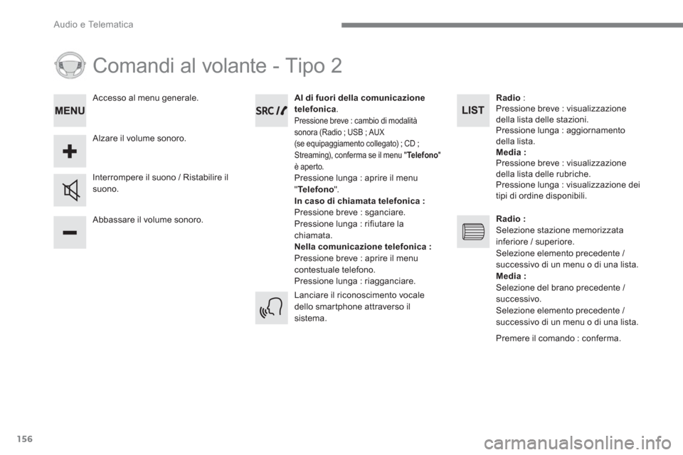 Peugeot 3008 Hybrid 4 2017  Manuale del proprietario (in Italian) 156
  Audio e Telematica 
 
Comandi al volante - Tipo 2 
 
 
Abbassare il volume sonoro.      
Interrompere il suono / Ristabilire il 
suono.     
 
Al di fuori della comunicazione 
telefonica 
. 
 
P