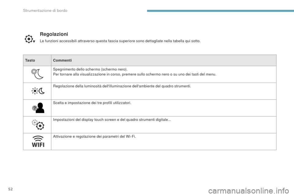 Peugeot 3008 Hybrid 4 2017  Manuale del proprietario (in Italian) 52
3008-2_it_Chap01_instruments-de-bord_ed01-2016
Regolazioni
Le funzioni accessibili attraverso questa fascia superiore sono dettagliate nella tabella qui sotto.
Ta s t o Commenti
Spegnimento dello s