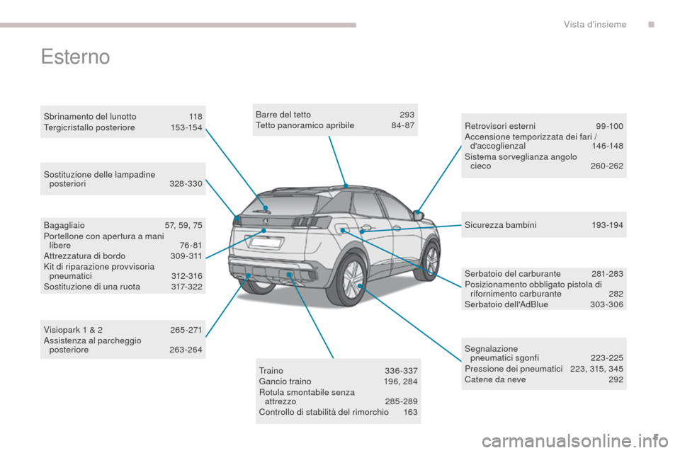 Peugeot 3008 Hybrid 4 2017 Manuale del proprietario (in Italian) 5
3008-2_it_Chap00b_vue-ensemble_ed01-2016
Barre del tetto 293te
tto panoramico apribile 8 4-87
Segnalazione pneumatici sgonfi
2
23-225
Pressione dei pneumatici
2
23, 315, 345
Catene da neve
2
Peugeot 3008 Hybrid 4 2017 Manuale del proprietario (in Italian) 5
3008-2_it_Chap00b_vue-ensemble_ed01-2016
Barre del tetto 293te
tto panoramico apribile 8 4-87
Segnalazione pneumatici sgonfi
2
23-225
Pressione dei pneumatici
2
23, 315, 345
Catene da neve
2
