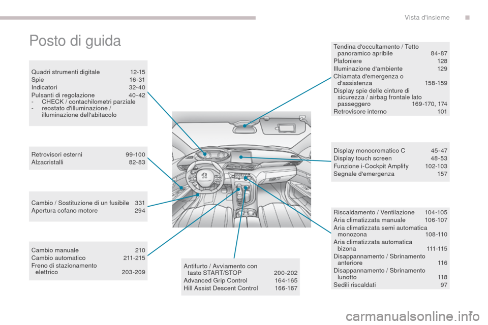 Peugeot 3008 Hybrid 4 2017 Manuale del proprietario (in Italian) 7
3008-2_it_Chap00b_vue-ensemble_ed01-2016
Posto di guida
Quadri strumenti digitale 12-15
Spie 16-31
Indicatori
32- 40
Pulsanti di regolazione
4
0-42
-
C
H
eC
K / contachilometri parziale
-
Peugeot 3008 Hybrid 4 2017 Manuale del proprietario (in Italian) 7
3008-2_it_Chap00b_vue-ensemble_ed01-2016
Posto di guida
Quadri strumenti digitale 12-15
Spie 16-31
Indicatori
32- 40
Pulsanti di regolazione
4
0-42
-
C
H
eC
K / contachilometri parziale
-