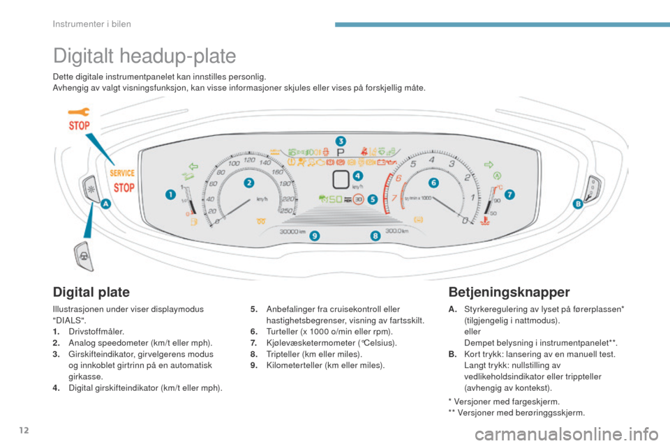 Peugeot 3008 Hybrid 4 2017 Brukerhåndbok (in Norwegian) 12
3008-2_no_Chap01_instruments-de-bord_ed01-2016
Digitalt headup-plate
Digital plate
Illustrasjonen under viser displaymodus
" DI A LS ".
1.
Drivstoffmåler.
2.
A
nalog speedometer (km/t eller m Peugeot 3008 Hybrid 4 2017 Brukerhåndbok (in Norwegian) 12
3008-2_no_Chap01_instruments-de-bord_ed01-2016
Digitalt headup-plate
Digital plate
Illustrasjonen under viser displaymodus
" DI A LS ".
1.
Drivstoffmåler.
2.
A
nalog speedometer (km/t eller m