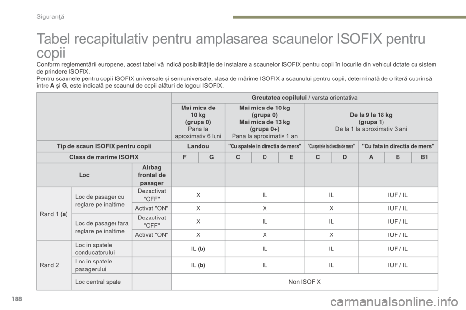 Peugeot 3008 Hybrid 4 2017  Manualul de utilizare (in Romanian) 188
3008-2_ro_Chap05_securite_ed01-2016
Tabel recapitulativ pentru amplasarea scaunelor ISOFIX pentru 
copii
Conform reglementării europene, acest tabel vă indică posibilităţile de instalare a sc