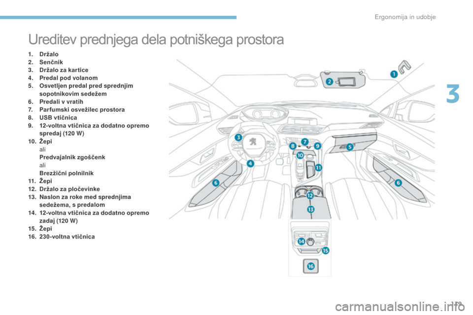 Peugeot 3008 Hybrid 4 2017  Priročnik za lastnika (in Slovenian) 119
3008-2_sl_Chap03_ergonomie-et-confort_ed01-2016
Ureditev prednjega dela potniškega prostora
1. Držalo
2. Senčnik
3.
 D

ržalo za kar tice
4.
 P

redal pod volanom
5.
 O

svetljen predal pred s
