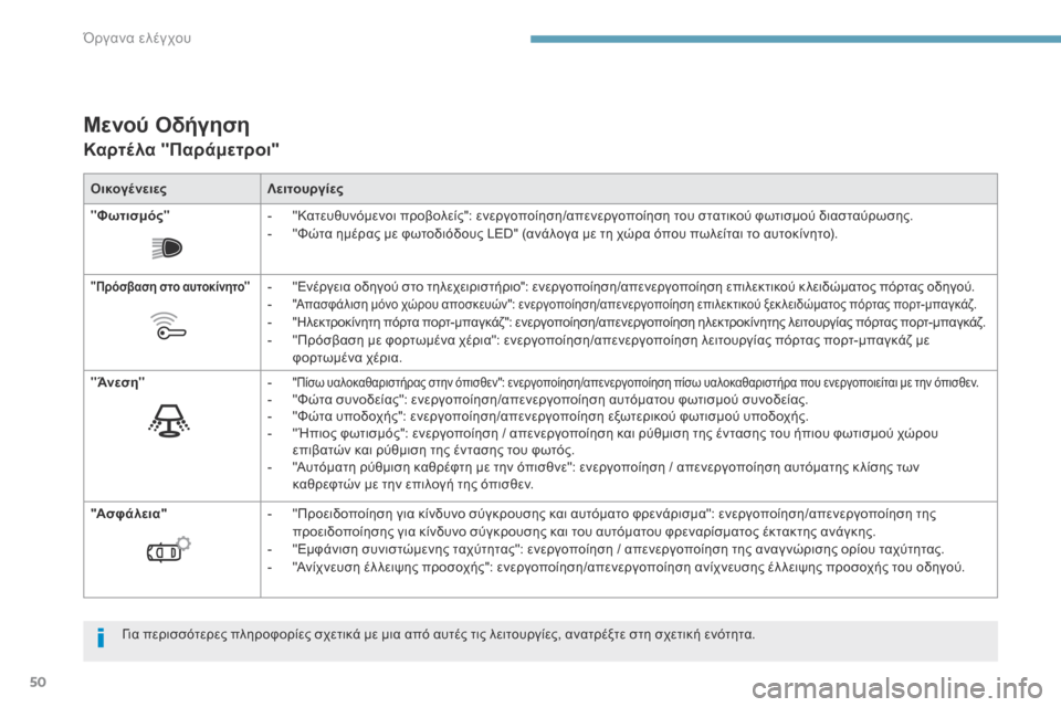 Peugeot 3008 Hybrid 4 2017  Εγχειρίδιο χρήσης (in Greek) 50
3008-2_el_Chap01_instruments-de-bord_ed01-2016
Μενού Οδήγηση
Καρτέλα "Παράμετροι"
ΟικογένειεςΛειτουργίες
" Φωτισμός " -
 
"
 Κατευθ
