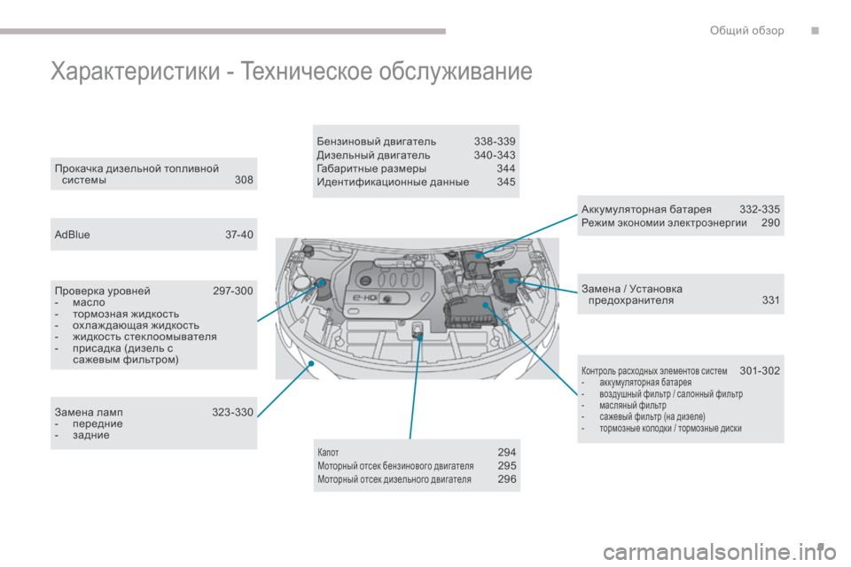 Peugeot 3008 Hybrid 4 2017  Инструкция по эксплуатации (in Russian) 9
3008-2_ru_Chap00b_vue-ensemble_ed01-2016
Характеристики - Техническое обслуживание
Аккумуляторная батарея 332-335Режим экономии