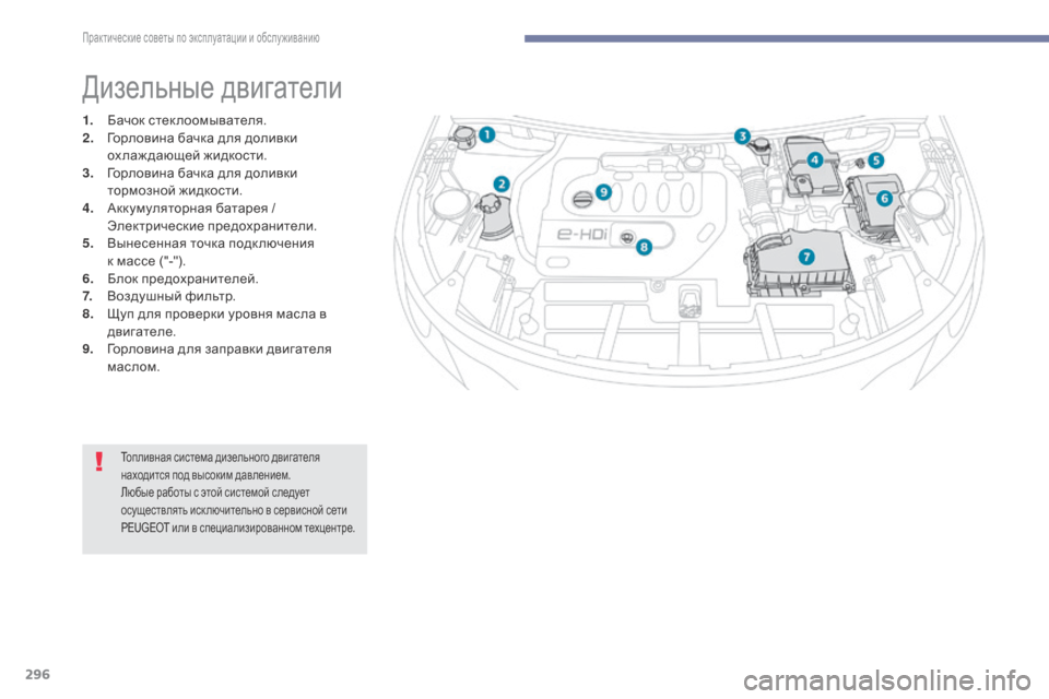 Peugeot 3008 Hybrid 4 2017  Инструкция по эксплуатации (in Russian) 296
3008-2_ru_Chap07_infos-pratiques_ed01-2016
Дизельные двигатели
1. Бачок стеклоомывателя.
2. Горловина бачка для доливки 
охлажд