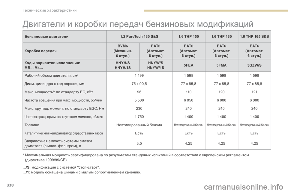 Peugeot 3008 Hybrid 4 2017  Инструкция по эксплуатации (in Russian) 338
3008-2_ru_Chap09_caracteristiques_ed01-2016
Двигатели и коробки передач бензиновых модификаций
Бензиновые двигатели1,2 PureTech 130 