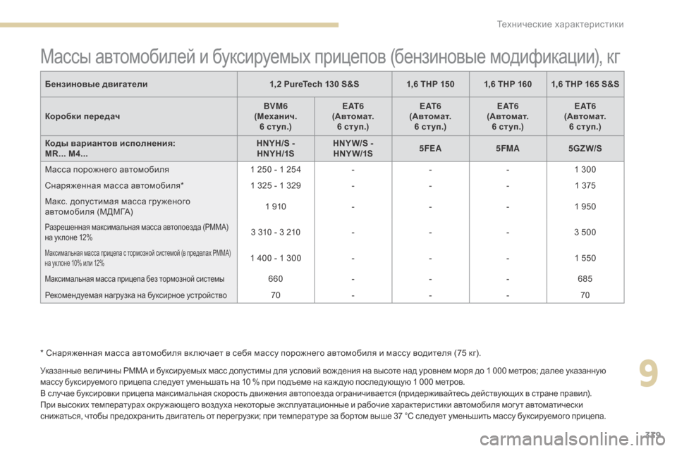 Peugeot 3008 Hybrid 4 2017  Инструкция по эксплуатации (in Russian) 339
3008-2_ru_Chap09_caracteristiques_ed01-2016
Массы автомобилей и буксируемых прицепов (бензиновые модификации), кг
Указанные ве